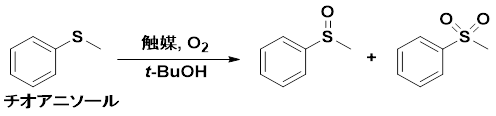 酸素分子のみを酸化剤としたチオアニソールの酸化反応における触媒効果ａ