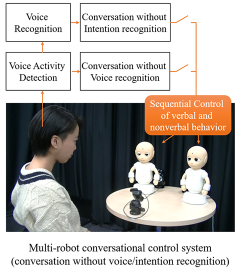 Figure 2: Humanoid “CommU”