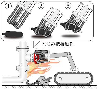図１　耐火・耐切創性数珠状ロボットハンドの基本コンセプト