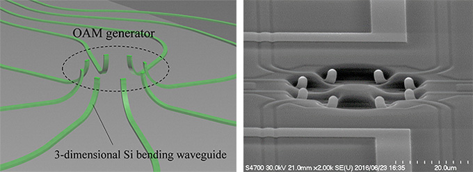 図３　光渦ジェネレーターの概要図と走査電子顕微鏡画像