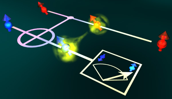 図　電子スピン量子ビットによる量子非破壊測定回路のイメージ図