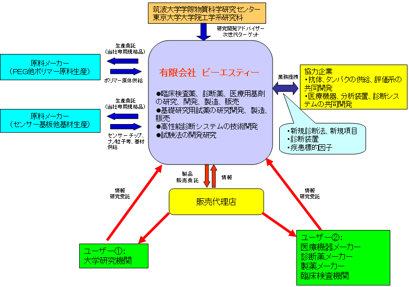 ビジネスプラン