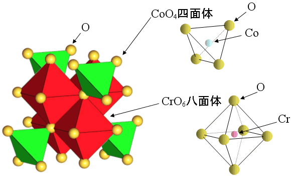 図２