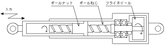 図２．振動遮断接続装置の構造及び機構
