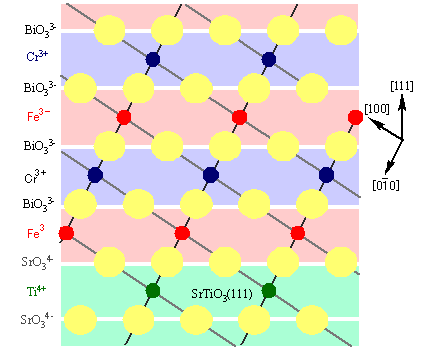 図１