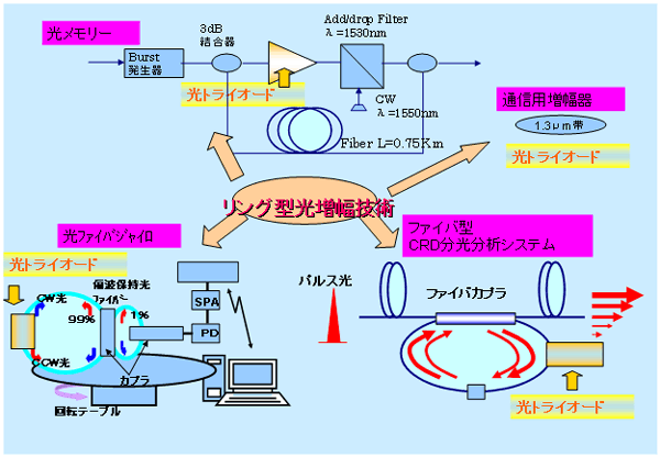 図１