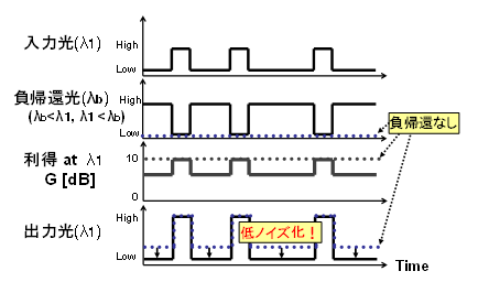 図４