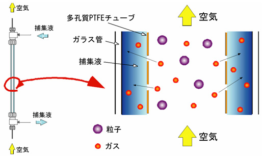 図1