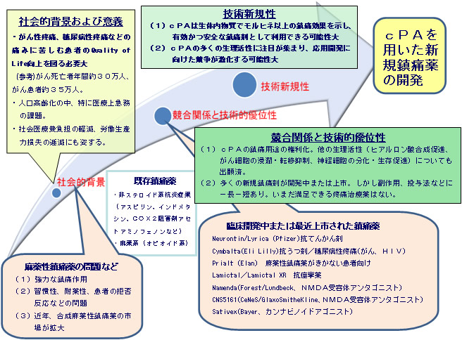 図1