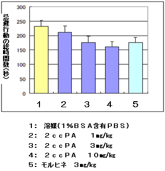 図２