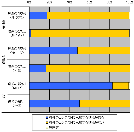 図１８