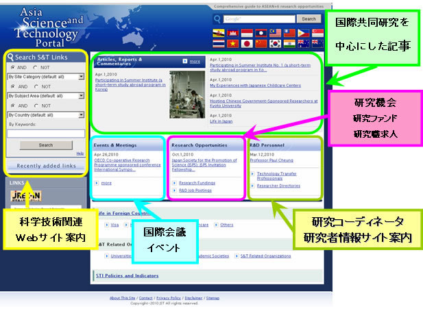 図　「アジア科学技術ポータル」サイトイメージ
