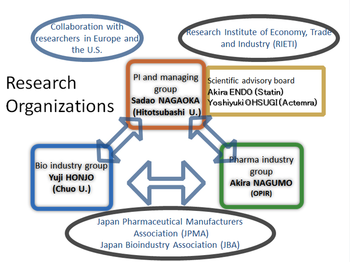 Research on Scientific Sources of Innovations and Economic Impacts of Science