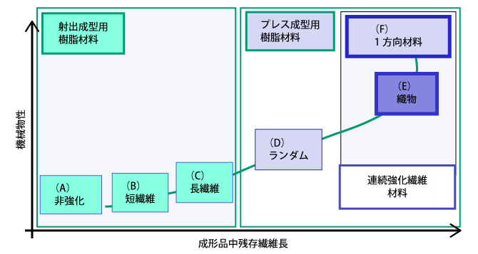 図：構造部材用テキスタイルコンポジット コンセプトとアプローチ