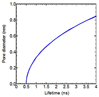 図：陽電子消滅を用いたCFRP用樹脂の自由体積評価