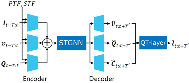 Fig.2