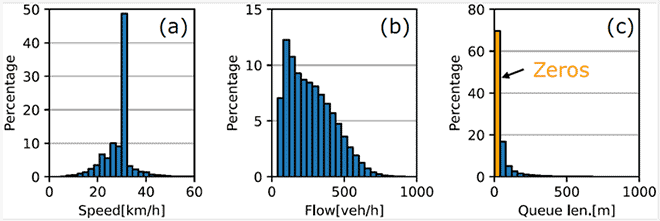 Fig.4