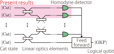 fig2