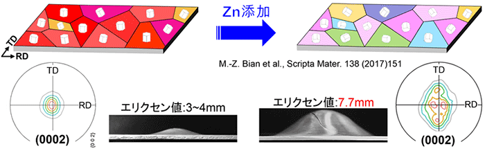 Figure3