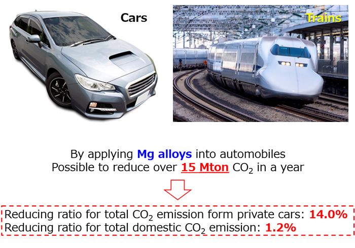 Figure4