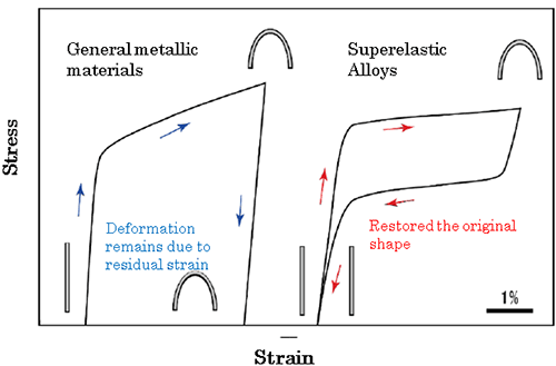 Fig.2