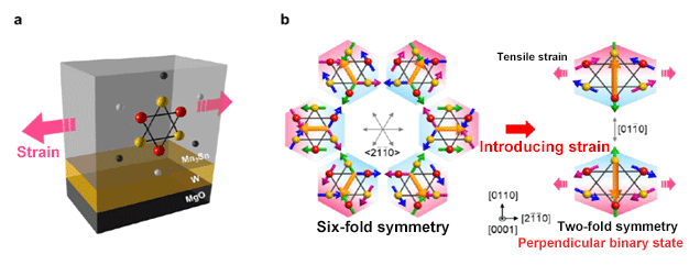 Fig. 4