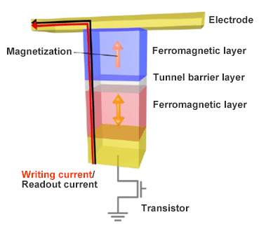 Fig. 5