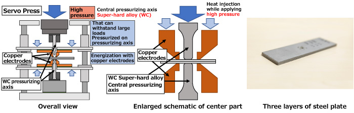 Fig. 4