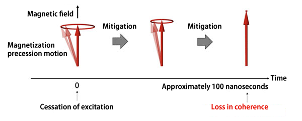Fig.1