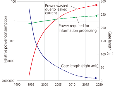 Fig.1