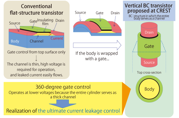 Fig.2