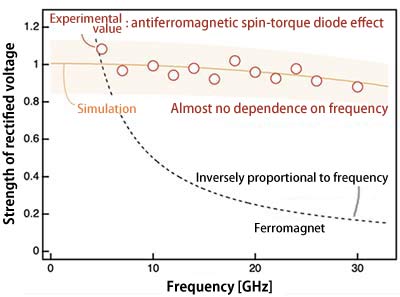 Fig.2