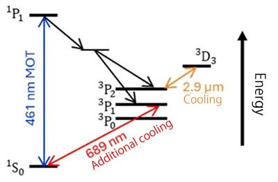 Fig.3
