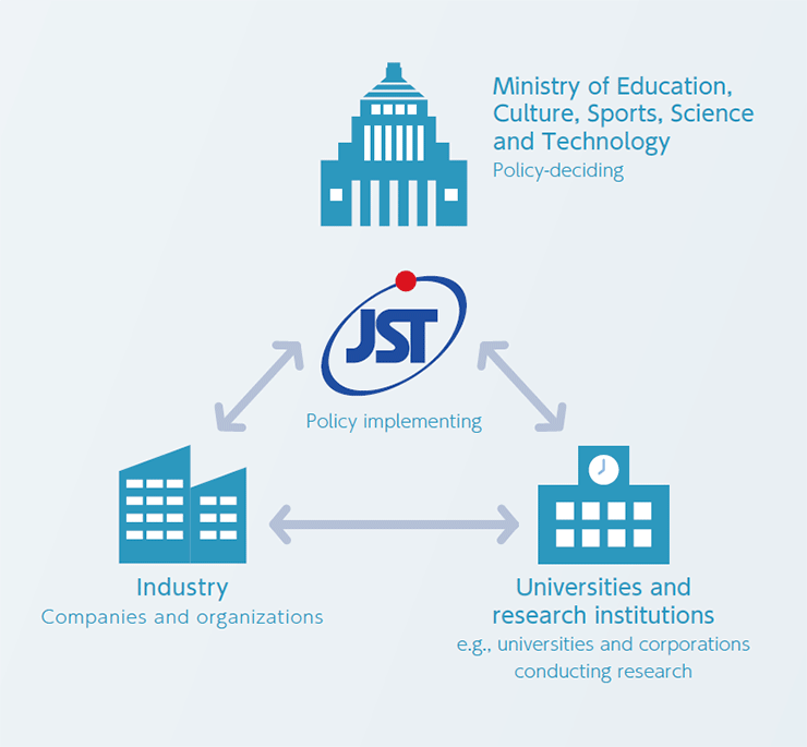 Technology  The Government of Japan - JapanGov 