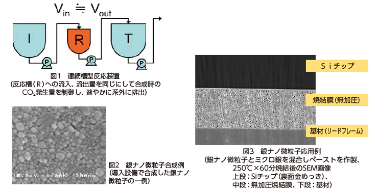 成果説明画像