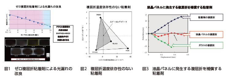 成果説明画像