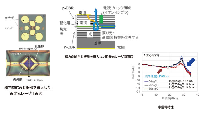 成果説明画像