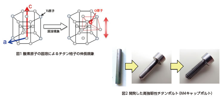 成果説明画像