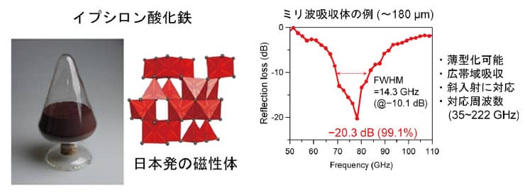 成果説明画像