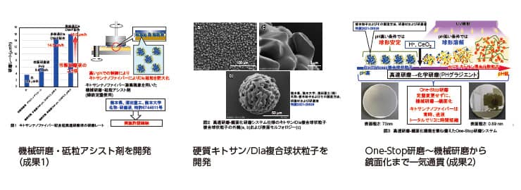 成果説明画像