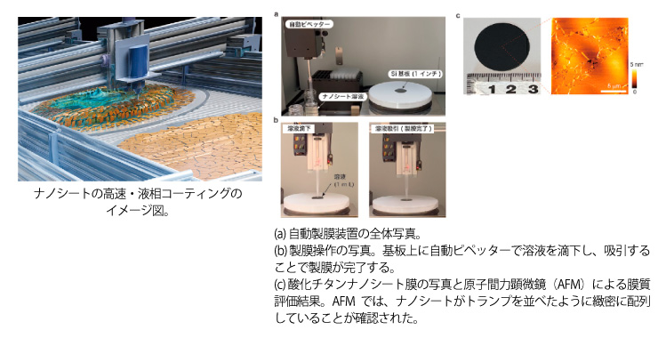 成果説明画像