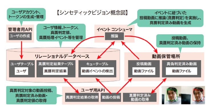 成果説明画像