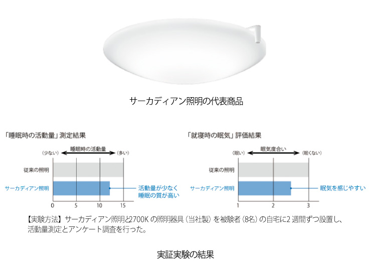 成果説明画像
