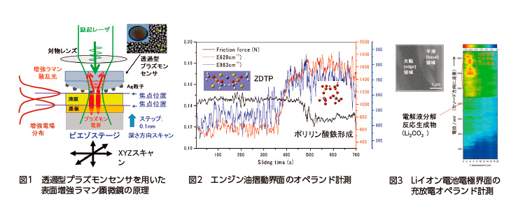 成果説明画像