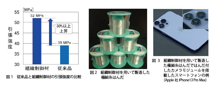 成果説明画像