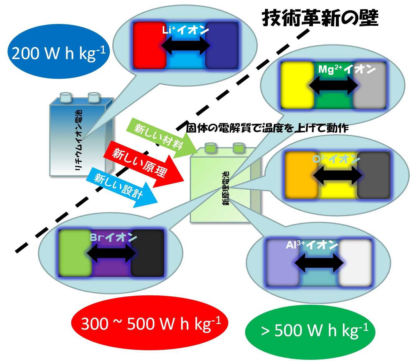 battery photo