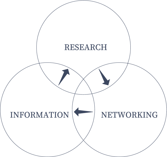 RESEARCH INFORMATION NETWORKING