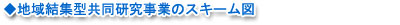 n挋W^Ƃ̃XL[}