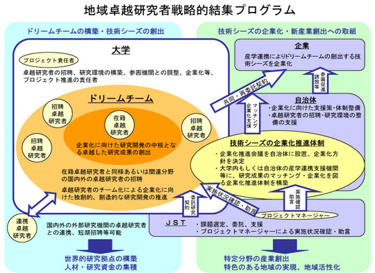 スキーム図