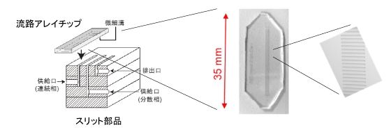 流路アレイチップ